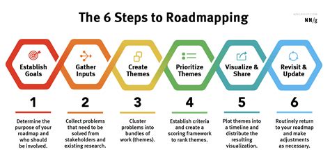 Konvergent launches new strategic road mapping tool .